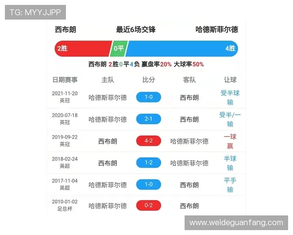 足球即时比分提供详细的比赛统计数据，助你深入了解比赛情况