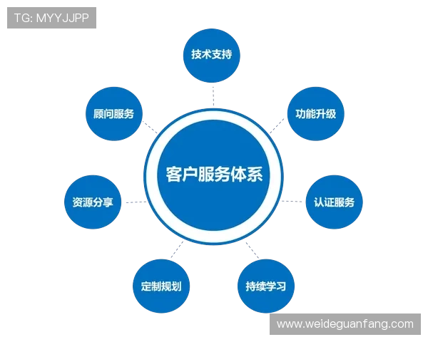 买球站入口的客户服务支持体系,全天候在线解答用户疑问提供帮助 买球站入口的客户服务支持体系,全天候在线解答用户疑问提供帮助