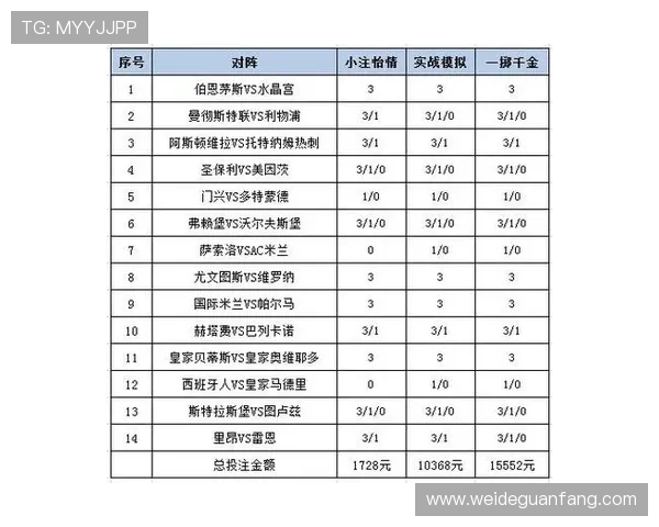 博天堂足彩分析专家指导如何结合数据分析优化投注方案 博天堂足彩分析专家指导如何结合数据分析优化投注方案